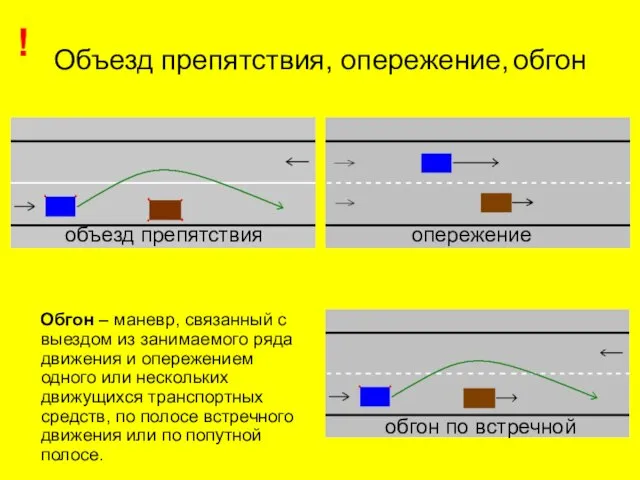 Объезд препятствия, опережение, обгон Обгон – маневр, связанный с выездом из