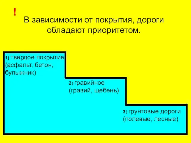 В зависимости от покрытия, дороги обладают приоритетом. 1) твердое покрытие (асфальт,