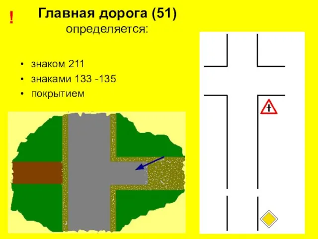 Главная дорога (51) определяется: знаком 211 знаками 133 -135 покрытием !