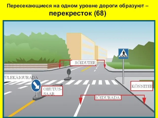 Пересекающиеся на одном уровне дороги образуют – перекресток (68)