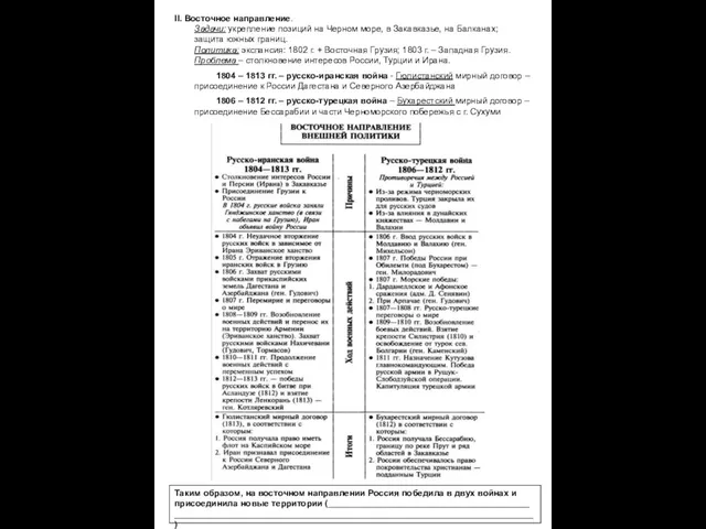 II. Восточное направление. Задачи: укрепление позиций на Черном море, в Закавказье,