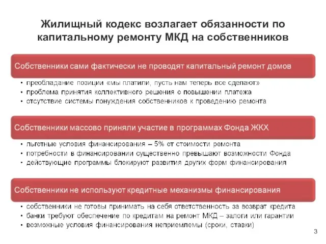 Жилищный кодекс возлагает обязанности по капитальному ремонту МКД на собственников