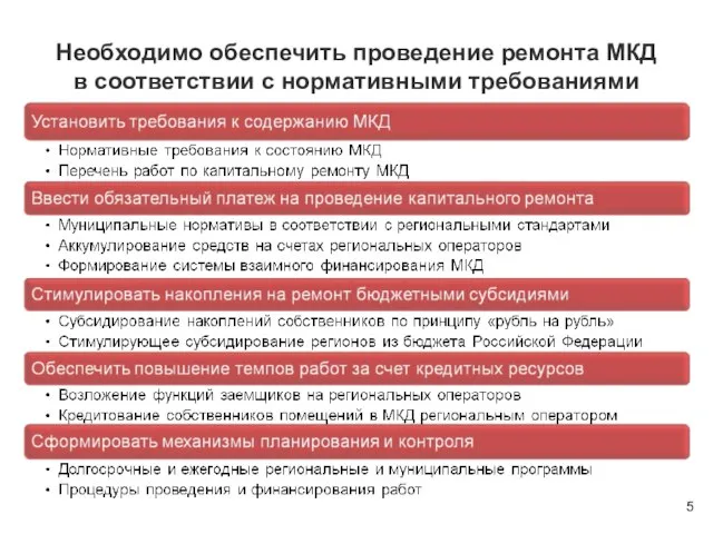 Необходимо обеспечить проведение ремонта МКД в соответствии с нормативными требованиями