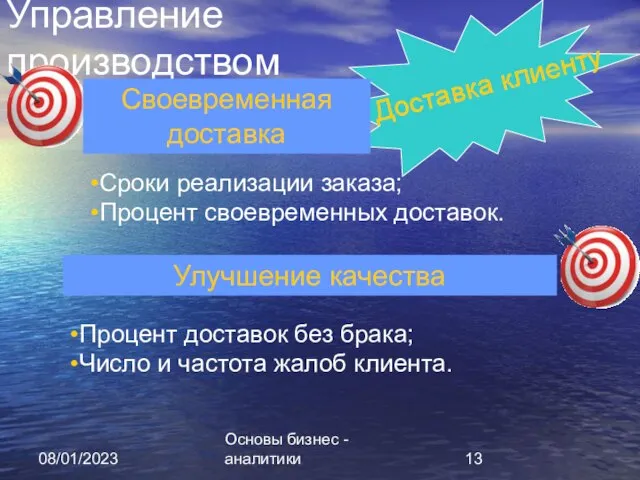 08/01/2023 Основы бизнес - аналитики Управление производством Доставка клиенту Своевременная доставка