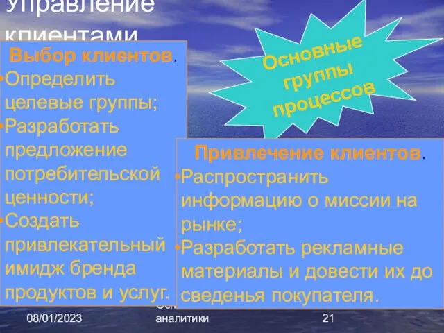 08/01/2023 Основы бизнес - аналитики Управление клиентами Основные группы процессов Выбор