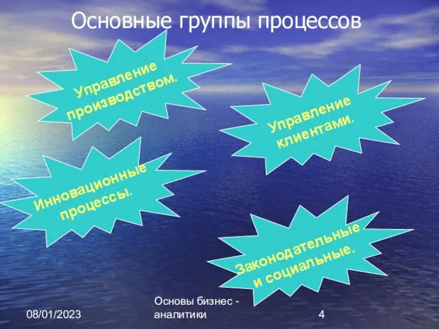 08/01/2023 Основы бизнес - аналитики Основные группы процессов Управление производством. Управление