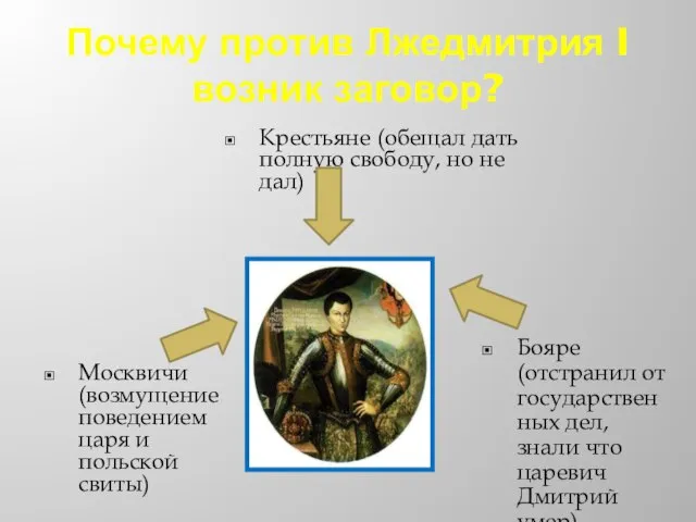 Почему против Лжедмитрия I возник заговор? Крестьяне (обещал дать полную свободу,