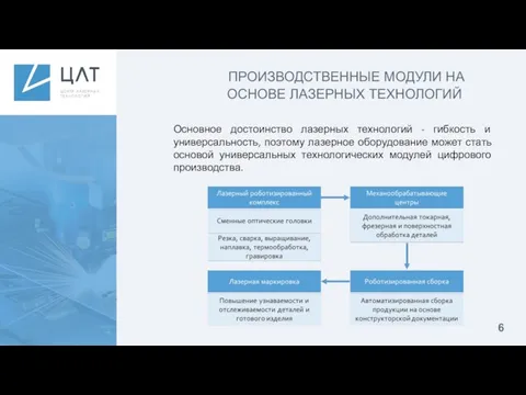 ПРОИЗВОДСТВЕННЫЕ МОДУЛИ НА ОСНОВЕ ЛАЗЕРНЫХ ТЕХНОЛОГИЙ Основное достоинство лазерных технологий -