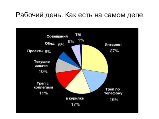 Рабочий день. Как есть на самом деле