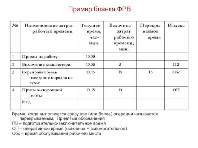 Время, когда выполняется сразу две (или более) операции называется перекрываемым. Принятые