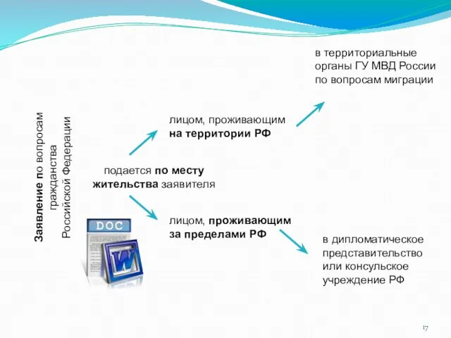 Заявление по вопросам гражданства Российской Федерации подается по месту жительства заявителя