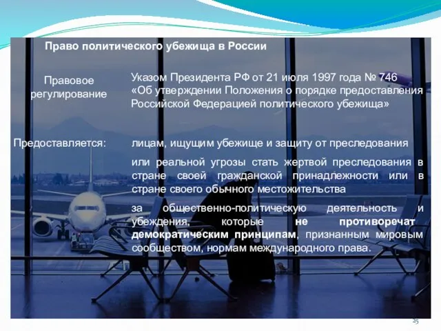 Право политического убежища в России Указом Президента РФ от 21 июля