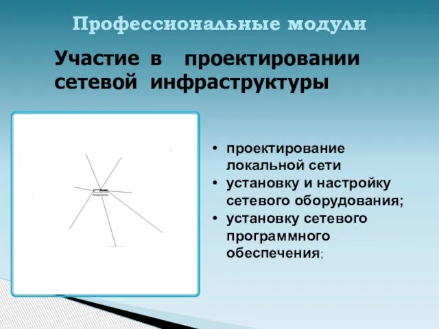 Профессиональные модули Участие в проектировании сетевой инфраструктуры проектирование локальной сети установку