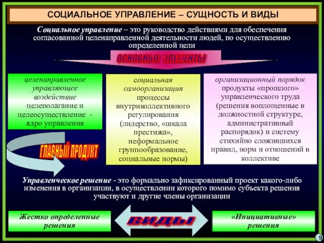 СОЦИАЛЬНОЕ УПРАВЛЕНИЕ – СУЩНОСТЬ И ВИДЫ 9 Социальное управление – это