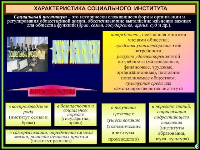 ХАРАКТЕРИСТИКА СОЦИАЛЬНОГО ИНСТИТУТА Социальный институт – это исторически сложившиеся формы организации