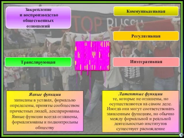 5 Закрепление и воспроизводство общественных отношений Регулятивная Интегративная Коммуникативная Транслирующая Явные