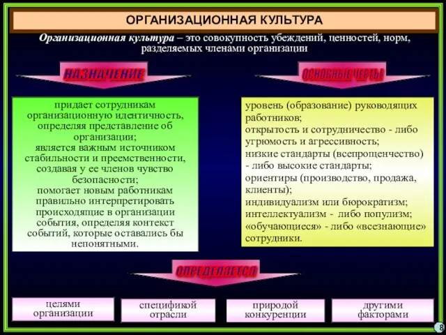 ОРГАНИЗАЦИОННАЯ КУЛЬТУРА 8 придает сотрудникам организационную идентичность, определяя представление об организации;