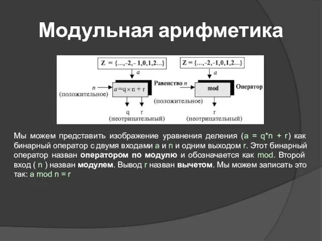 Модульная арифметика Мы можем представить изображение уравнения деления (a = q*n