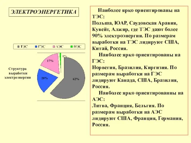 Наиболее ярко ориентированы на ТЭС: Польша, ЮАР, Саудовская Аравия, Кувейт, Алжир,