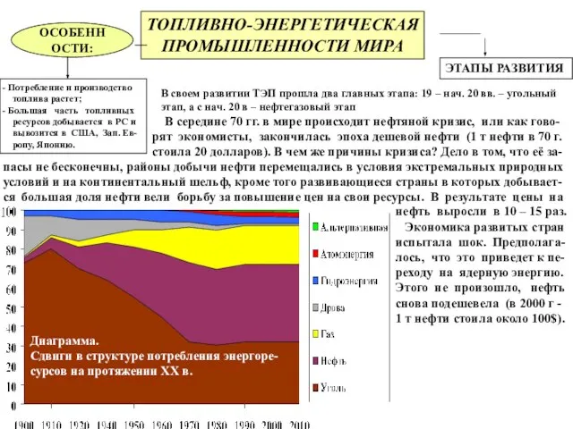 ТОПЛИВНО-ЭНЕРГЕТИЧЕСКАЯ ПРОМЫШЛЕННОСТИ МИРА ОСОБЕННОСТИ: Потребление и производство топлива растет; Большая часть