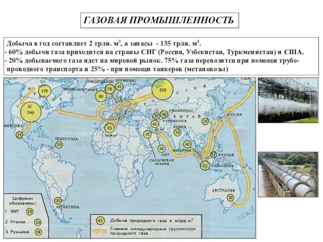 ГАЗОВАЯ ПРОМЫШЛЕННОСТЬ Добыча в год составляет 2 трлн. м3, а запасы