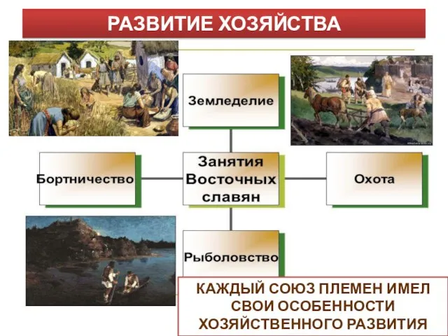 РАЗВИТИЕ ХОЗЯЙСТВА КАЖДЫЙ СОЮЗ ПЛЕМЕН ИМЕЛ СВОИ ОСОБЕННОСТИ ХОЗЯЙСТВЕННОГО РАЗВИТИЯ