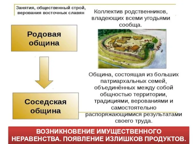 ВОЗНИКНОВЕНИЕ ИМУЩЕСТВЕННОГО НЕРАВЕНСТВА. ПОЯВЛЕНИЕ ИЗЛИШКОВ ПРОДУКТОВ.