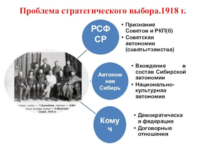 Проблема стратегического выбора.1918 г.