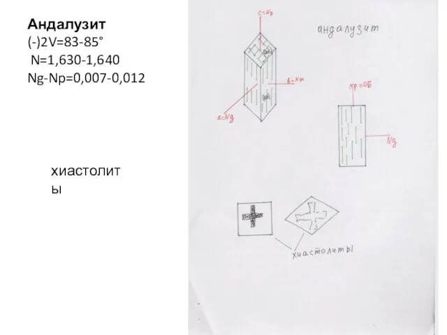 Андалузит (-)2V=83-85° N=1,630-1,640 Ng-Np=0,007-0,012 хиастолиты