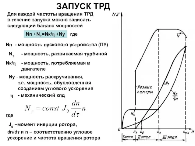 ЗАПУСК ТРД Nп +NT=Nк/η +Nу Для каждой частоты вращения ТРД в