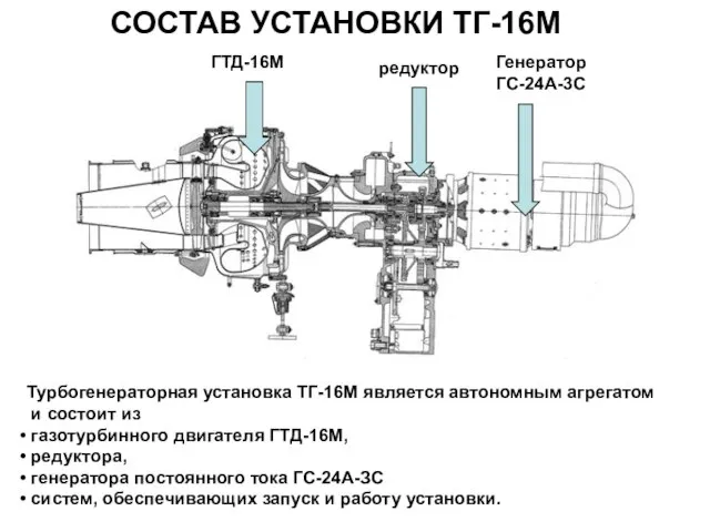 СОСТАВ УСТАНОВКИ ТГ-16М Турбогенераторная установка ТГ-16М является автономным агрегатом и состоит