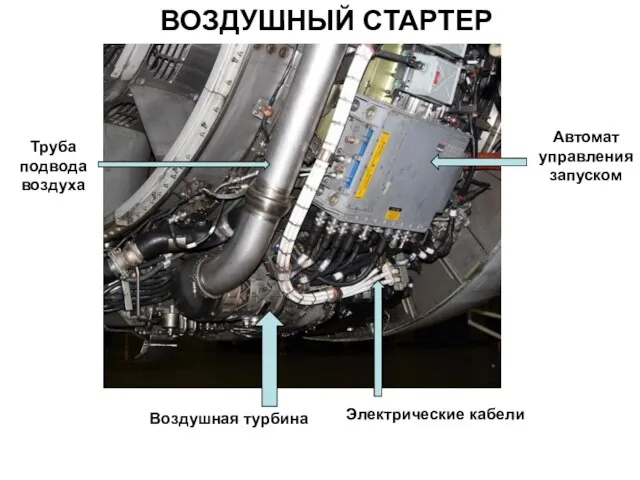 ВОЗДУШНЫЙ СТАРТЕР Труба подвода воздуха Воздушная турбина Автомат управления запуском Электрические кабели