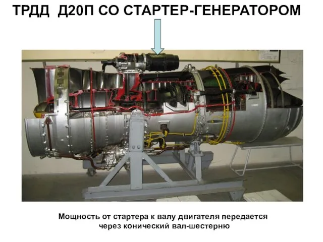 ТРДД Д20П СО СТАРТЕР-ГЕНЕРАТОРОМ Мощность от стартера к валу двигателя передается через конический вал-шестерню