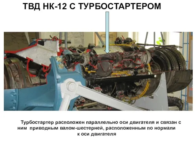 ТВД НК-12 С ТУРБОСТАРТЕРОМ Турбостартер расположен параллельно оси двигателя и связан