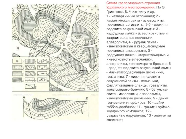 Схема геологического строения Удоканского месторождения. По Э.Гринталю, В. Чечеткину и др.