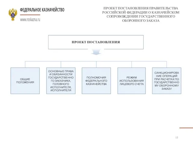 ПРОЕКТ ПОСТАНОВЛЕНИЯ ПРАВИТЕЛЬСТВА РОССИЙСКОЙ ФЕДЕРАЦИИ О КАЗНАЧЕЙСКОМ СОПРОВОЖДЕНИИ ГОСУДАРСТВЕННОГО ОБОРОННОГО ЗАКАЗА