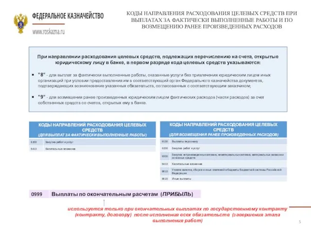 КОДЫ НАПРАВЛЕНИЯ РАСХОДОВАНИЯ ЦЕЛЕВЫХ СРЕДСТВ ПРИ ВЫПЛАТАХ ЗА ФАКТИЧЕСКИ ВЫПОЛНЕННЫЕ РАБОТЫ