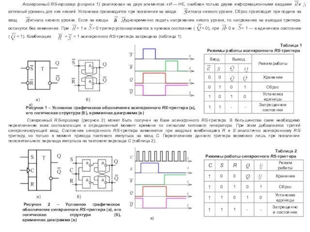 Рисунок 1 – Условное графическое обозначение асинхронного RS-триггера (а), его логическая