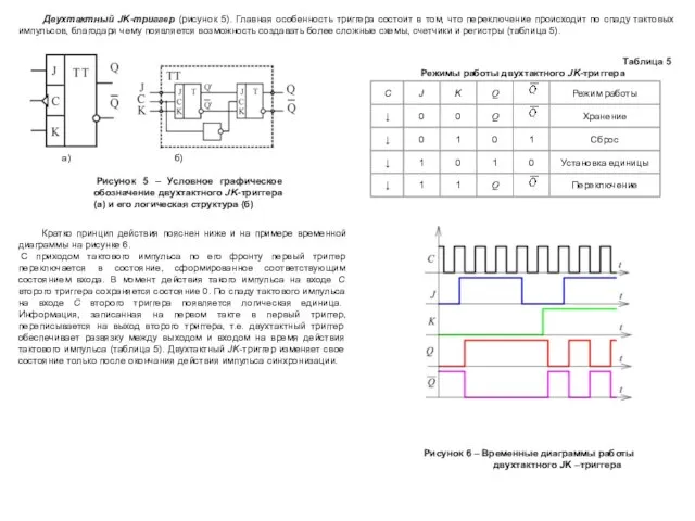 Двухтактный JK-триггер (рисунок 5). Главная особенность триггера состоит в том, что