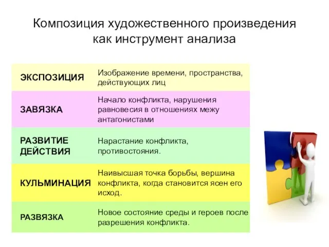 Композиция художественного произведения как инструмент анализа