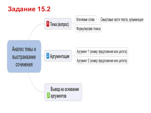 Задание 15.2