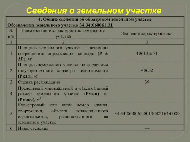 Сведения о земельном участке