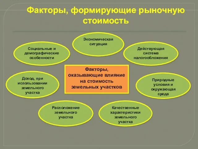 Факторы, формирующие рыночную стоимость Социальные и демографические особенности Действующая система налогообложения