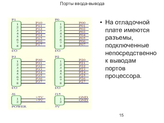 Порты ввода-вывода На отладочной плате имеются разъемы, подключенные непосредственно к выводам портов процессора.