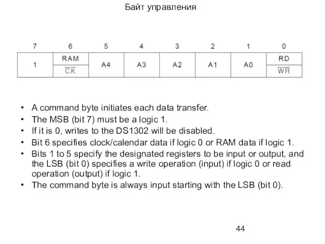 Байт управления A command byte initiates each data transfer. The MSB