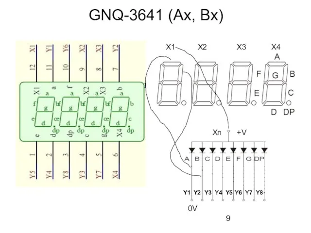 GNQ-3641 (Ax, Bx) X1 X2 X3 X4 +V 0V Xn Y1