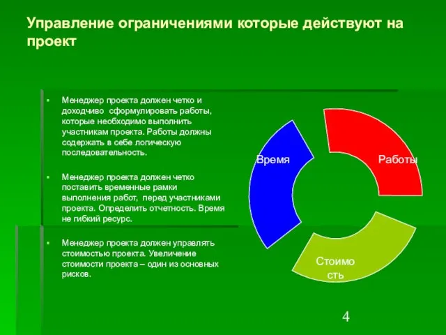 Управление ограничениями которые действуют на проект Менеджер проекта должен четко и