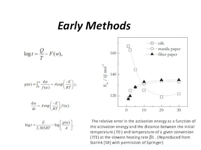 Early Methods The relative error in the activation energy as a