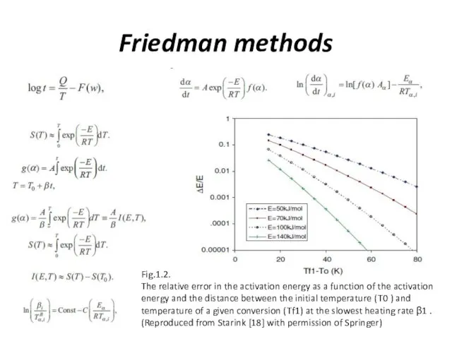 Friedman methods Fig.1.2. The relative error in the activation energy as