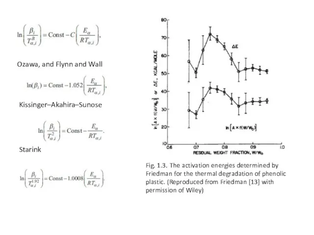 Ozawa, and Flynn and Wall Fig. 1.3. The activation energies determined